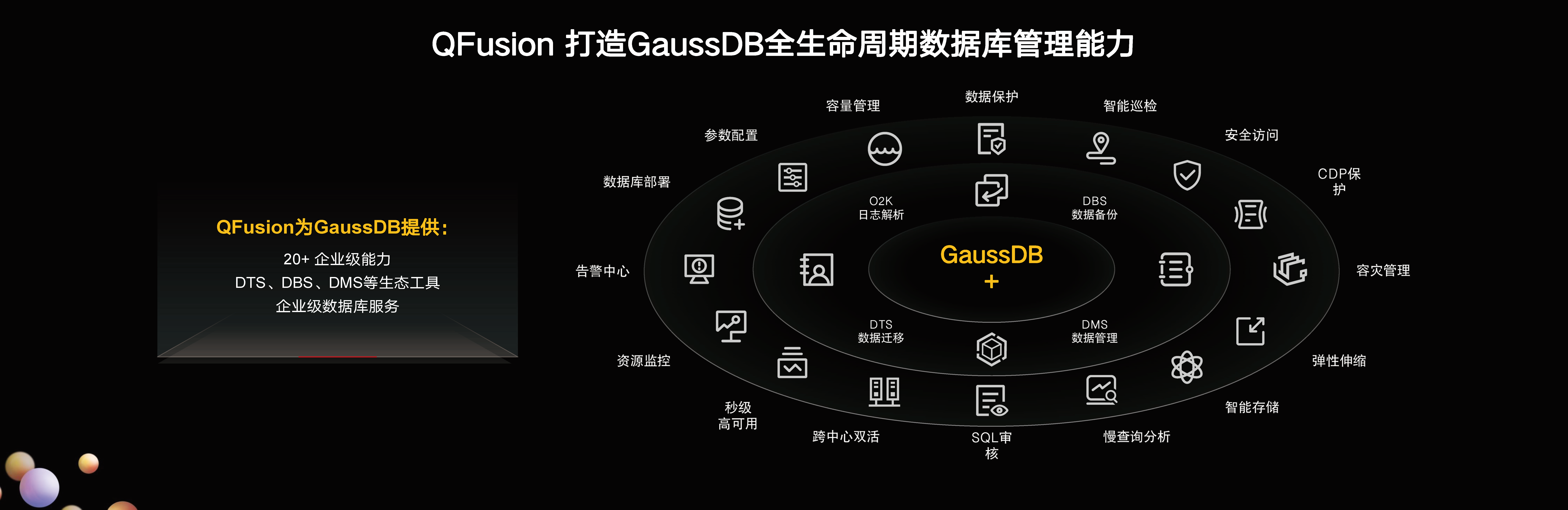 沃趣科技+華為云GaussDB：構建新一代云原生數據庫管理平臺QFusion.png