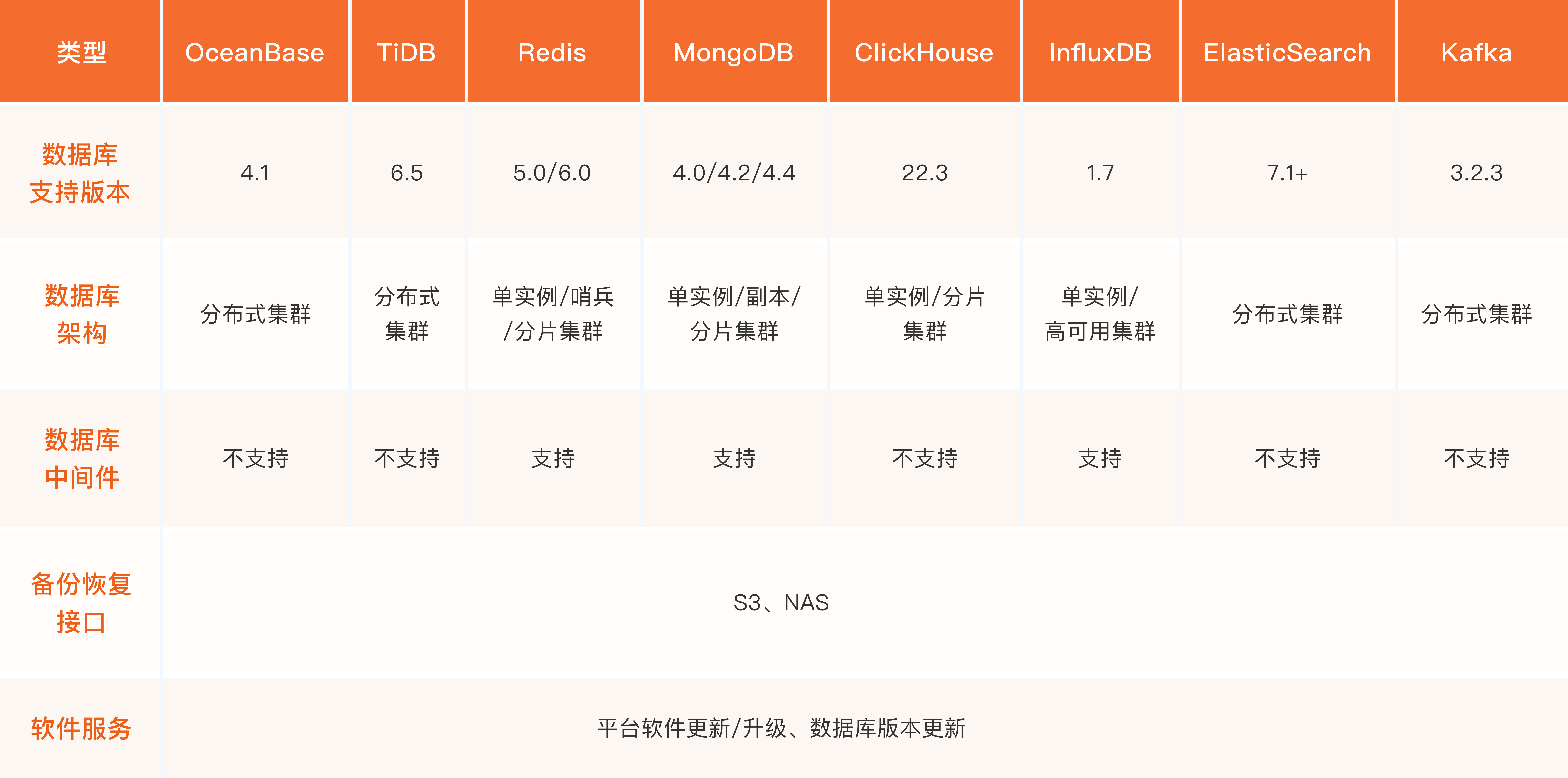 數(shù)據(jù)庫(kù)能力2.png